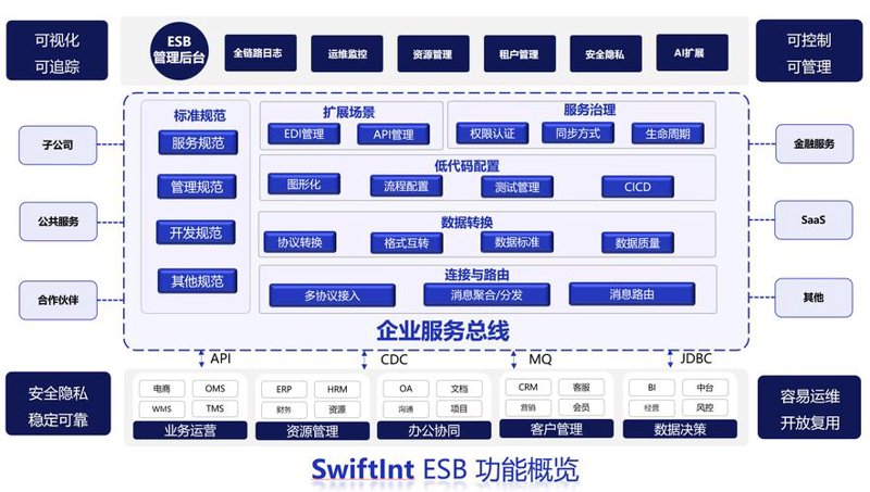东涅科技引领创新之风