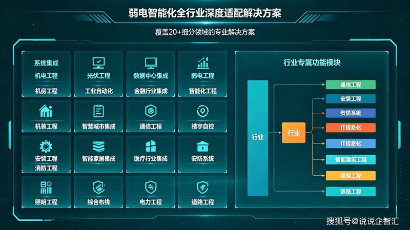 信息化建设，集成带来高效便捷